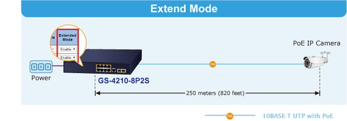 Rozszerzenie mocy 802.3at PoE+ i odległości transmisji danych Ethernet