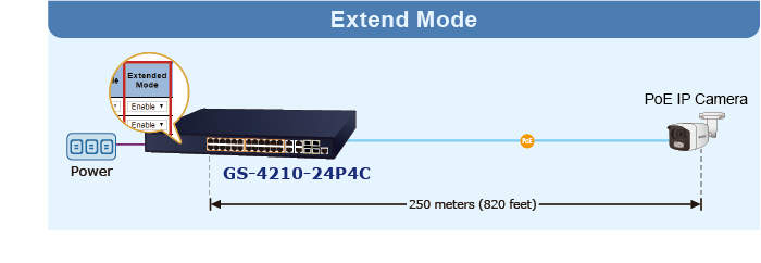 Zasilanie 802.3at PoE+ i rozszerzenie odległości transmisji danych Ethernet