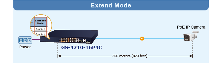 Rozszerzenie mocy 802.3at PoE+ i odległości transmisji danych Ethernet