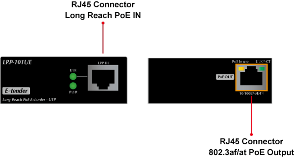 LRP-101U-KIT IP Ethernet i zasilanie na długiej skrętce UTP lub Twisted-pair