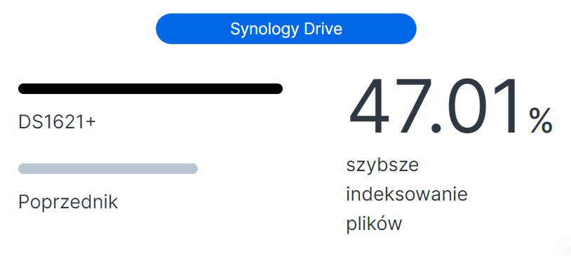 synology drive