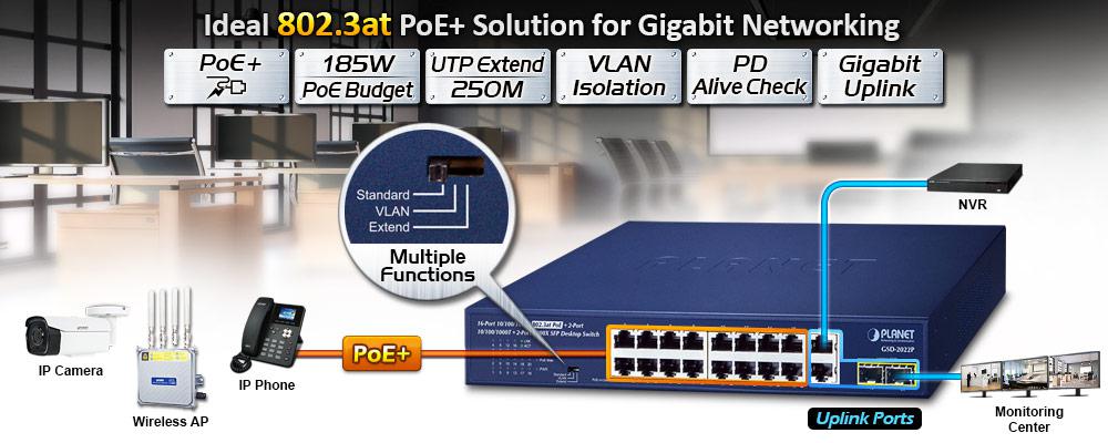 Scentralizowane zarządzanie zasilaniem dla sieci Gigabit Ethernet PoE 