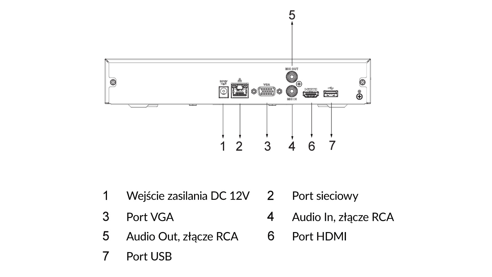 Dahua NVR4108HS-4KS2/L opis portów