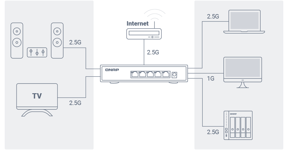TS-453E Dzięki ekonomicznemu przełącznikowi 2,5GbE można zmienić swoją sieć
